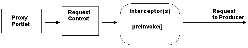 Description of Figure 9-2 follows