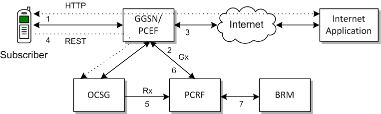Surrounding text describes Figure 2-1 .