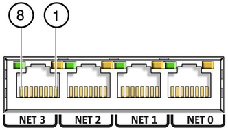 image:Figure showing 10GbE ports.