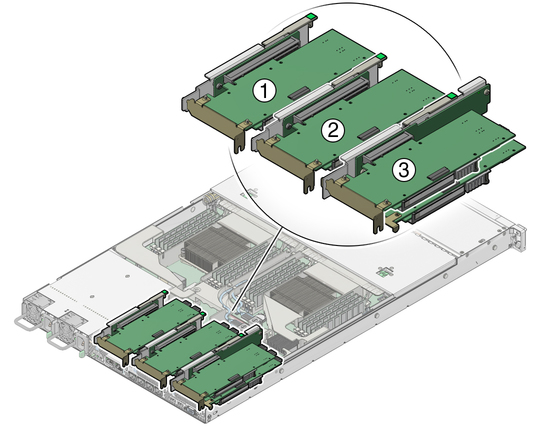 image:Figure showing the location of PCIe risers installed in the system.