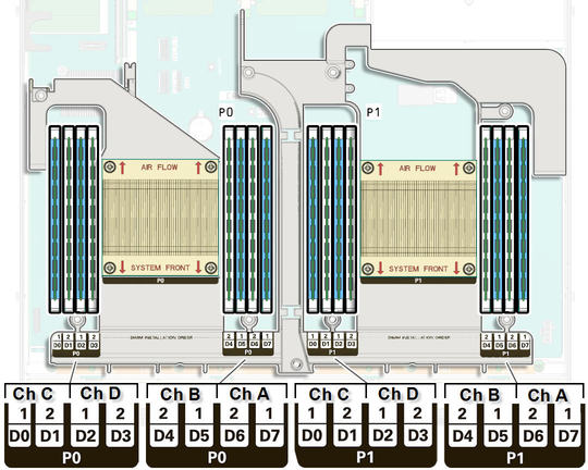 image:This figure shows the DIMM and processor physical layout.