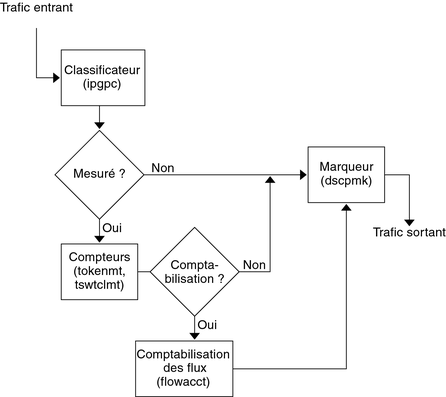 image:Une explication du contexte suit le diagramme qui est, en l'occurrence, un diagramme de flux.
