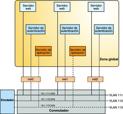 image:Configuración de la red VLAN