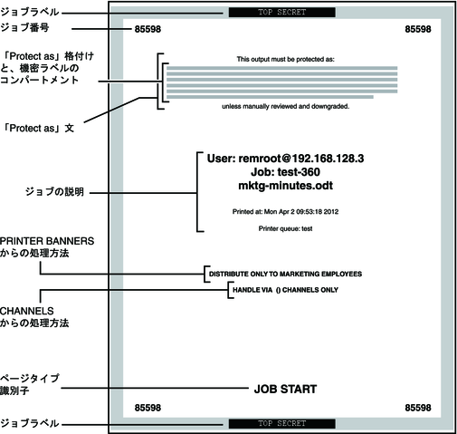 image:図は、ジョブ番号、格付け、および処理方法が表示されたバナーページを示しています。