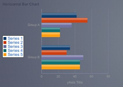 Horizontal Bar Chart at Design Time