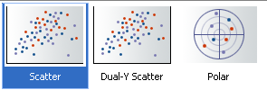 scatter graph type variations