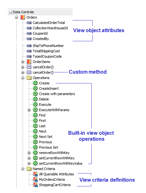 Image of view objects in Data Control Palette