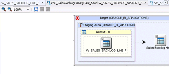 The Flow tab in interface 'PLP_SalesBacklogHistoryFact_Load.W_SALES_BACKLOG_HISTORY_F'.