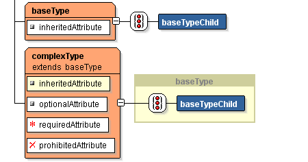 complexTypeコンポーネント