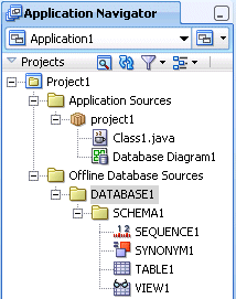 アプリケーション・ナビゲータに表示されたオフライン・データベース