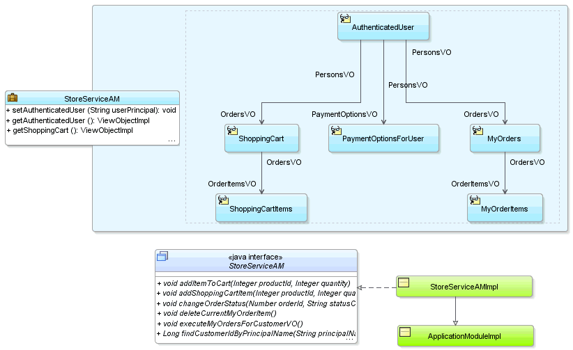 UMLダイアグラムの図