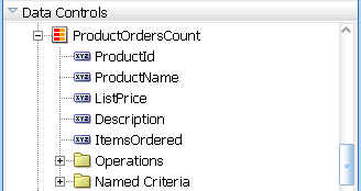 商品の注文数をカウントするデータ・コレクション