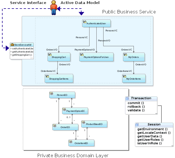アプリケーション・モジュールによる作業ユニットのカプセル化方法の図