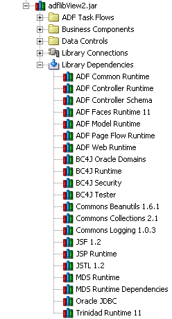 ADFライブラリ構造が示されたリソース・パレット