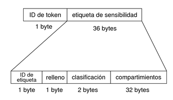 image:En el gráfico, se muestra el formato de la cadena binaria del token de auditoría label.