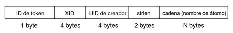 image:En el gráfico, se muestra el formato de la cadena binaria del token de auditoría xproperty.