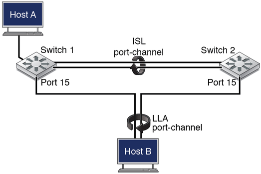 image:Figure showing LLA configuration