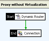 Policy 1: Proxy without Service Virtualization