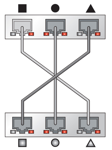image:Graphic showing the cluster connections between the storage controllers.