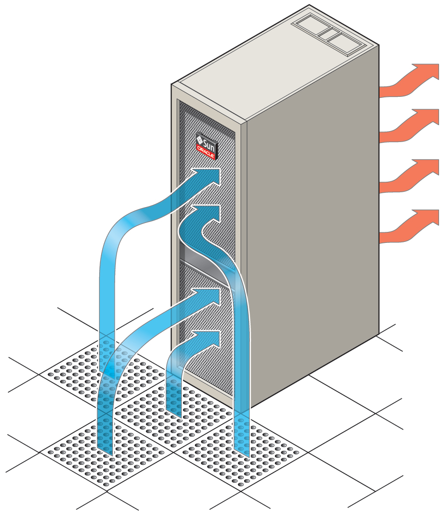 image:Figure shows a typical arrangement of perforated floor tiles in                                 front of the rack.