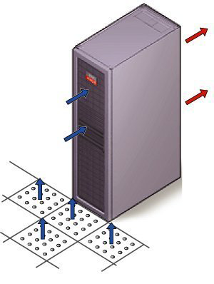 Figure showing the typical data center configuration for perforated floor tiles.