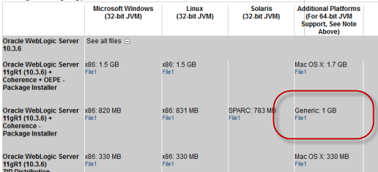 Download page showing the WebLogic Server download