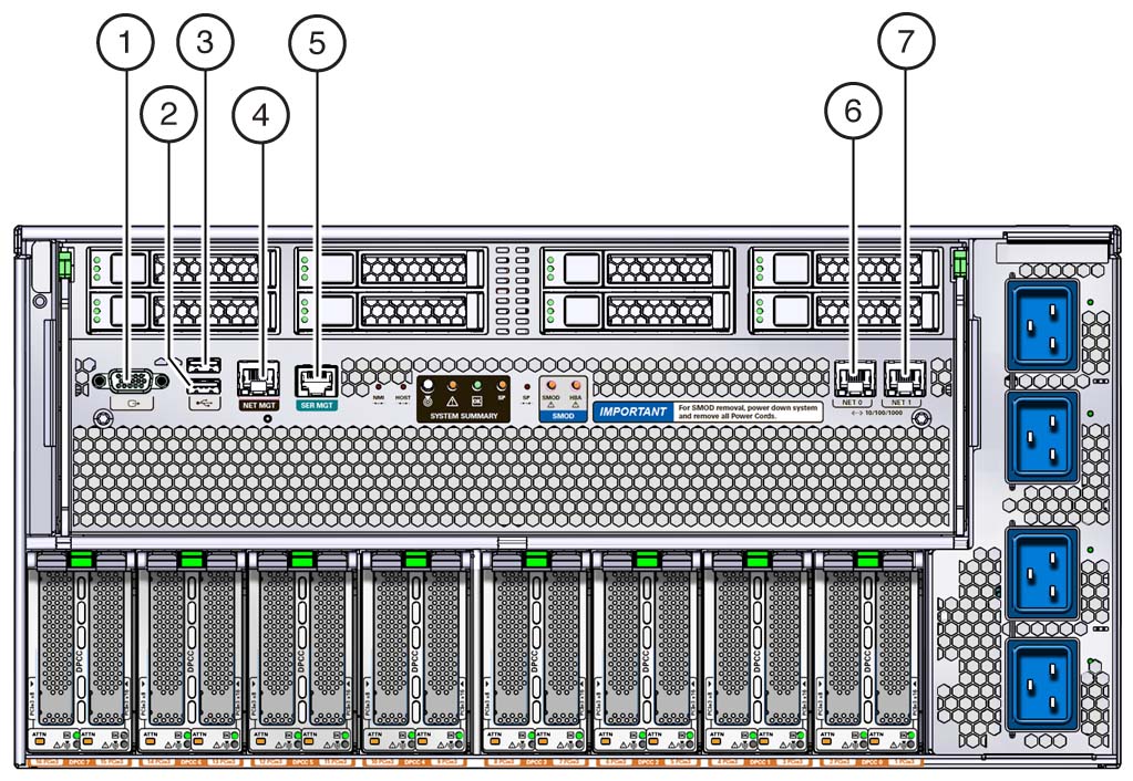 image:An illustration showing the ports at the back of the                             server.