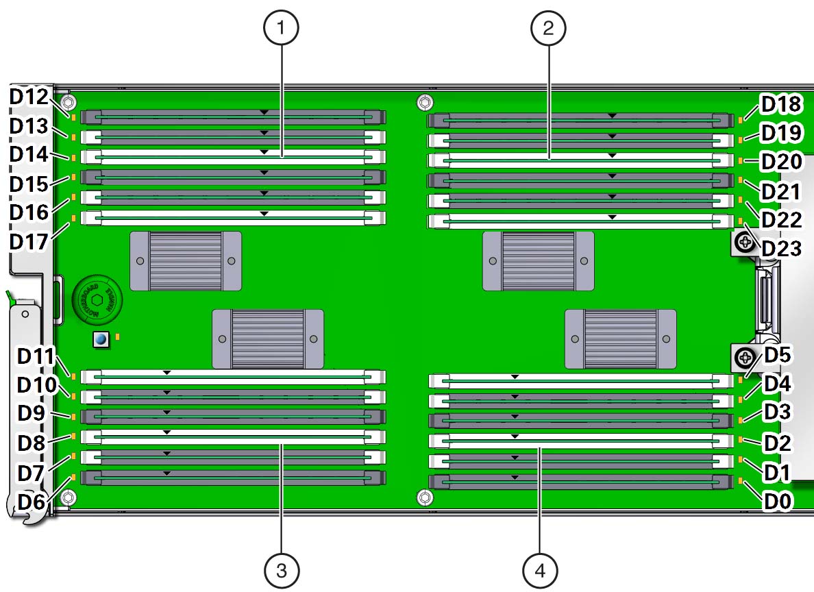 image:An illustration with call outs showing the DIMM slot                             designations.