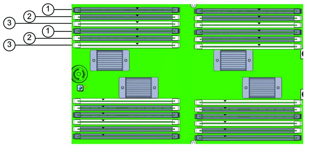image:An illustration with call outs showing the DIMM slot color                             pattern.