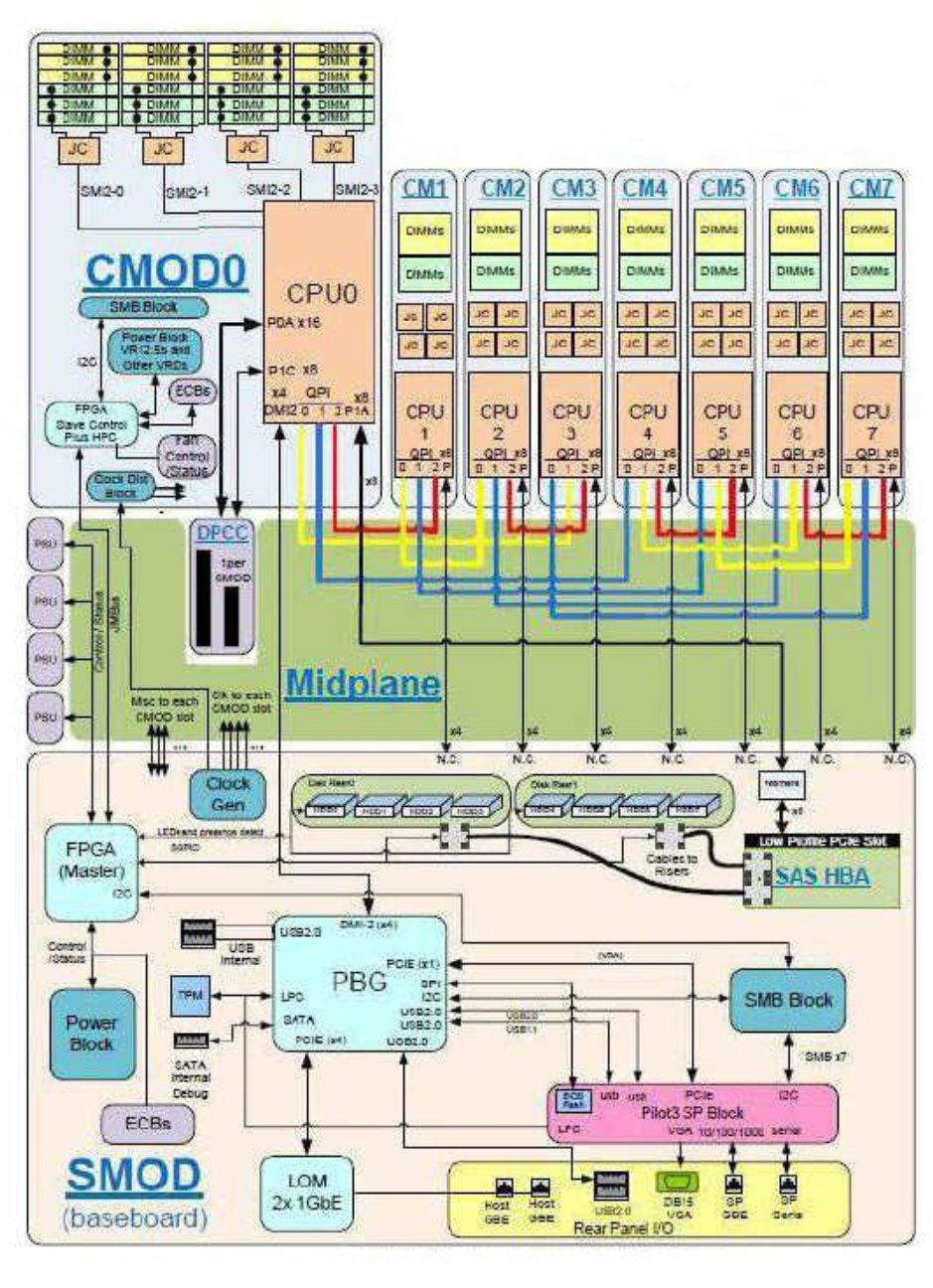 image:A block diagram graphic of the server.
