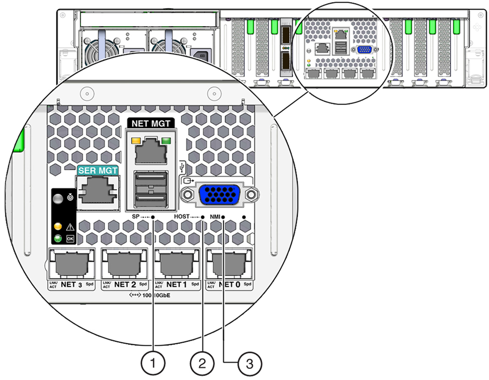 image:Figure showing the location of pinhole switches on the storage server                      rear panel.