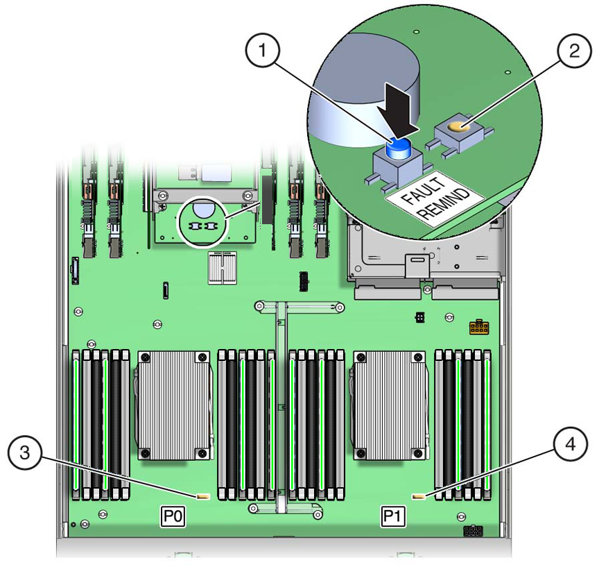 image:Figure showing how to identify a faulty processor by pressing the                         Fault Remind button.