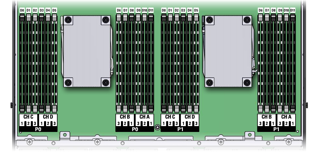 image:This figure shows the DIMM and processor physical layout.