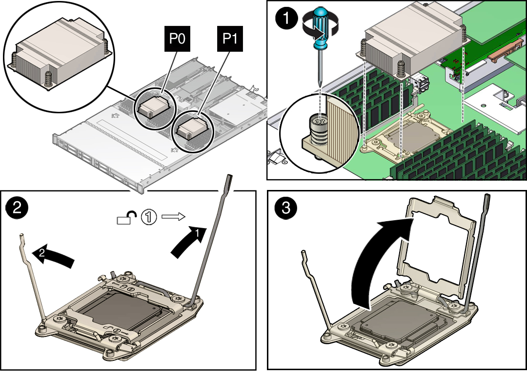 image:Figure showing how to remove the heatsink and open the                                 processor ILM.