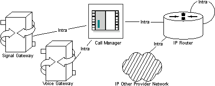 metasolv ip service activator