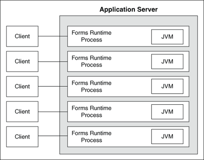 This image illustrates shows the in-process JVM.