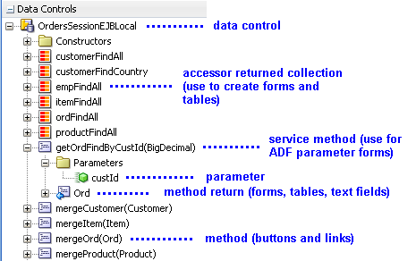「データ・コントロール」パネルに表示されたSummitデモのノード