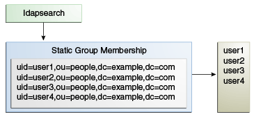 Description of static_group.gif follows