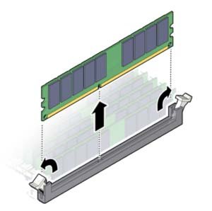 image:DIMM の取り外し方法を示す図。