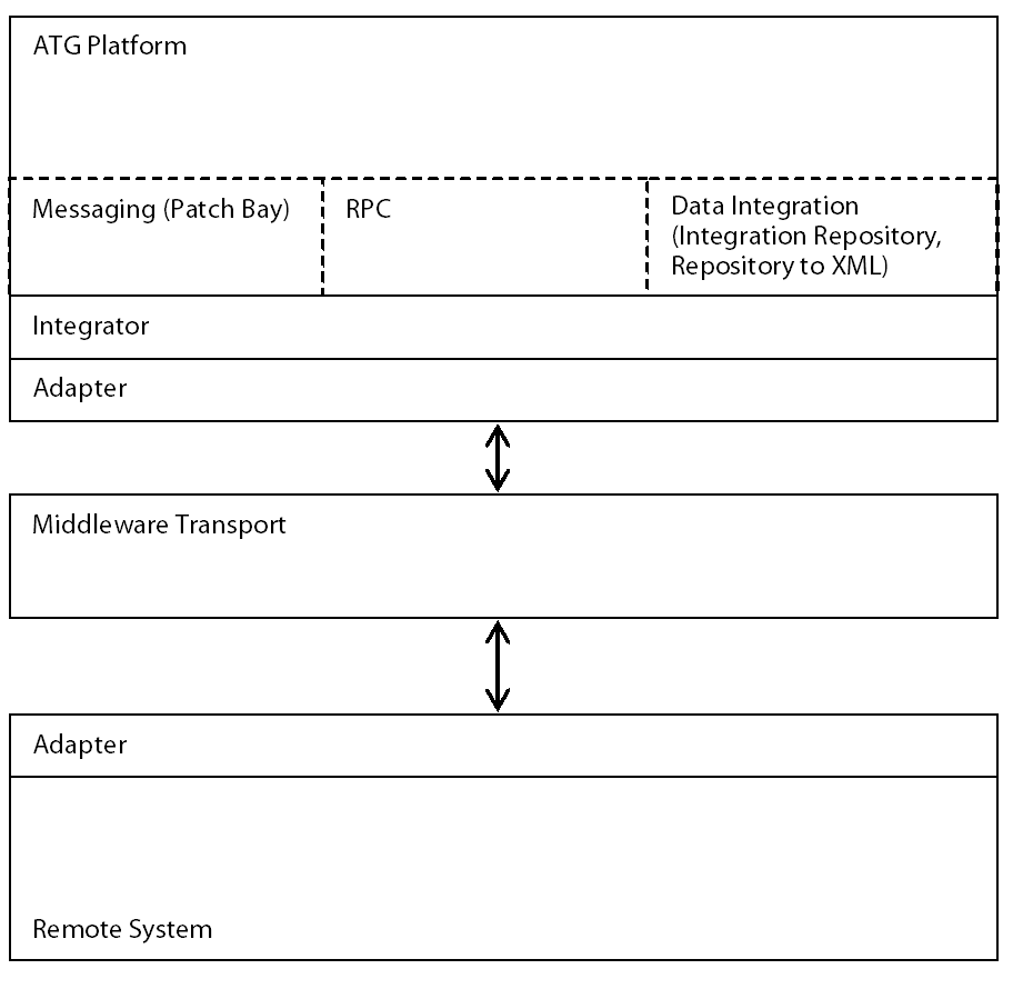 This diagram is described in surrounding text
