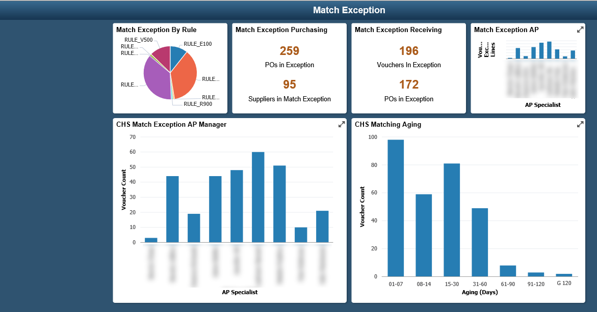 Match Exceptions dashboard with analytics