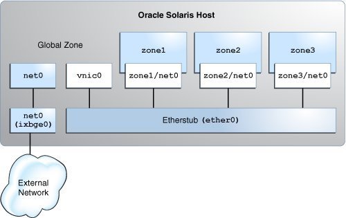 image:This figure shows private virtual network setup.