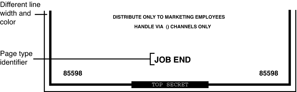 image:Graphic shows that the trailer page reads JOB END, while the banner page reads JOB START at the bottom of the page.