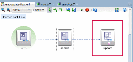 This screenshot shows the update view highlighted in the task flow diagram
