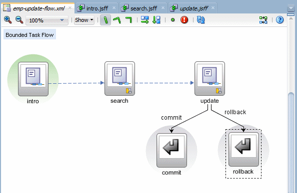 This screenshot shows the task flow diagram with three views and two returns connected to the last view in the flow