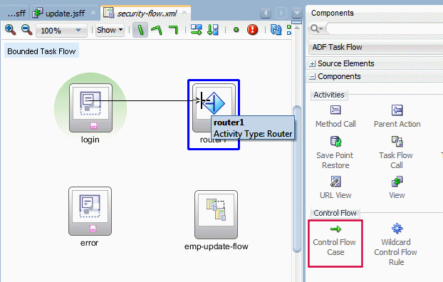 This screenshot shows a control flow line stretching from the login view to the router