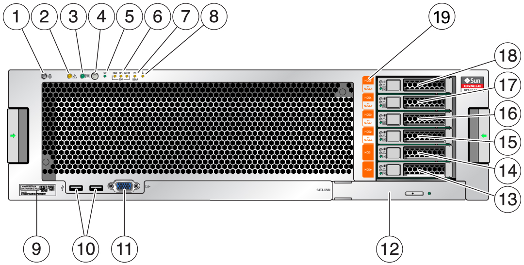 image:Image showing the front panel with components labeled.