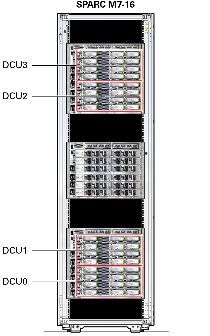 image:Figure showing the location of the four SPARC M7-16 server                         DCUs.