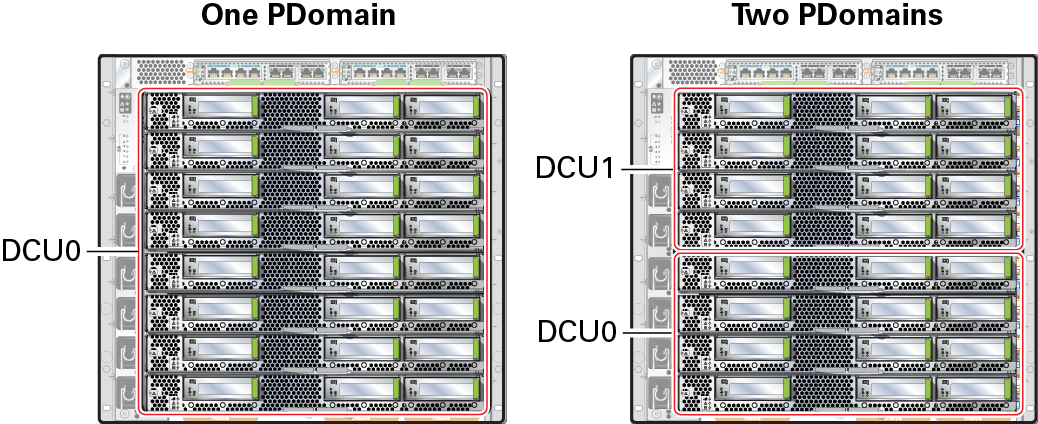 image:Figure showing the SPARC M8-8 and SPARC M7-8 server DCUs.