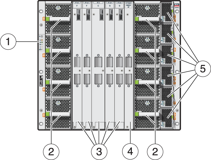 image:Illustration that shows the components that can be serviced from the                         front of the CMIOU chassis.